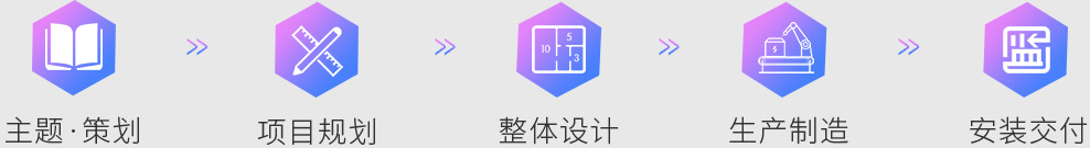 Kaiyun旅游集团 服务流程图