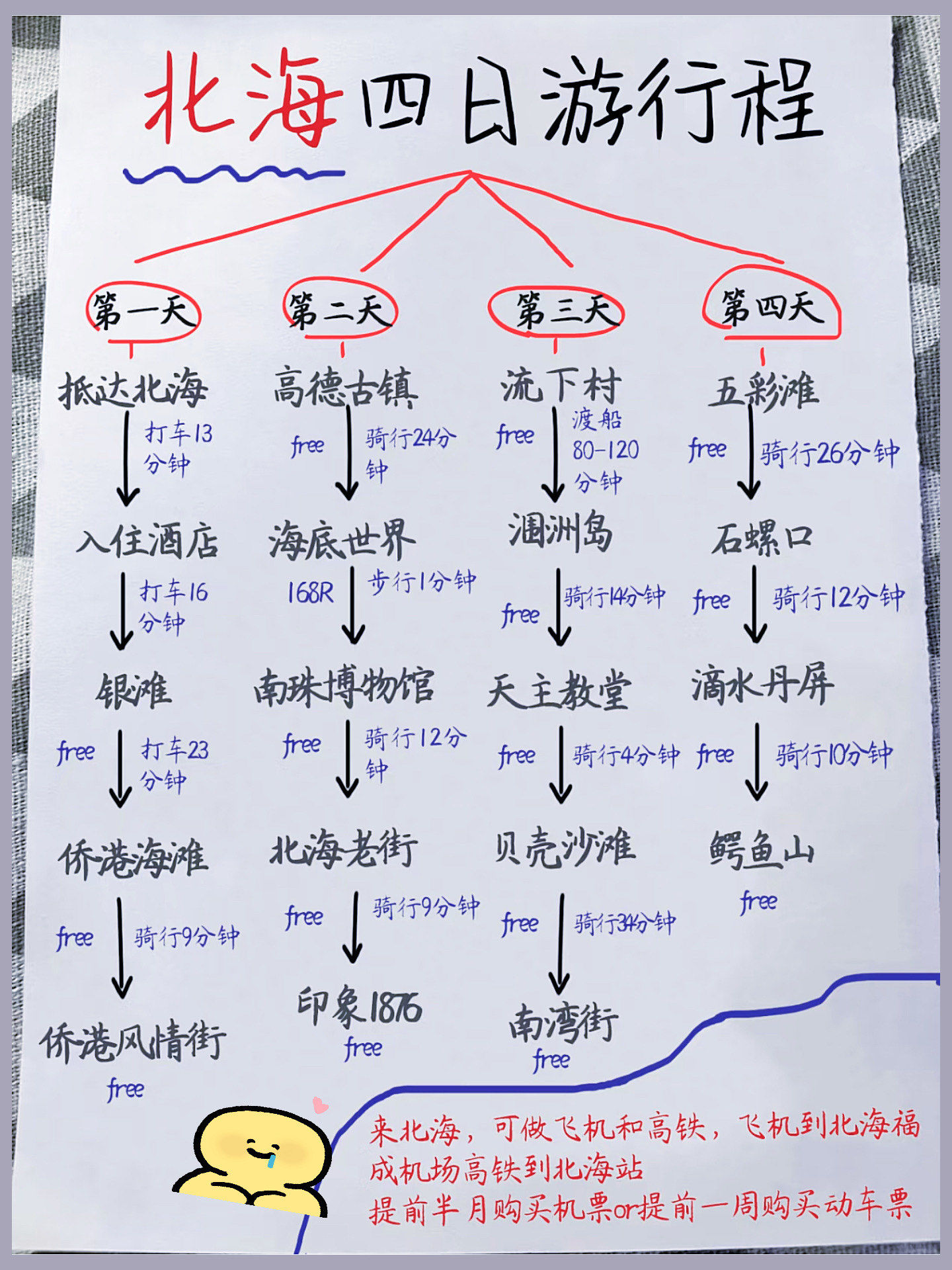 云南6天5晚纯玩分享(图1)